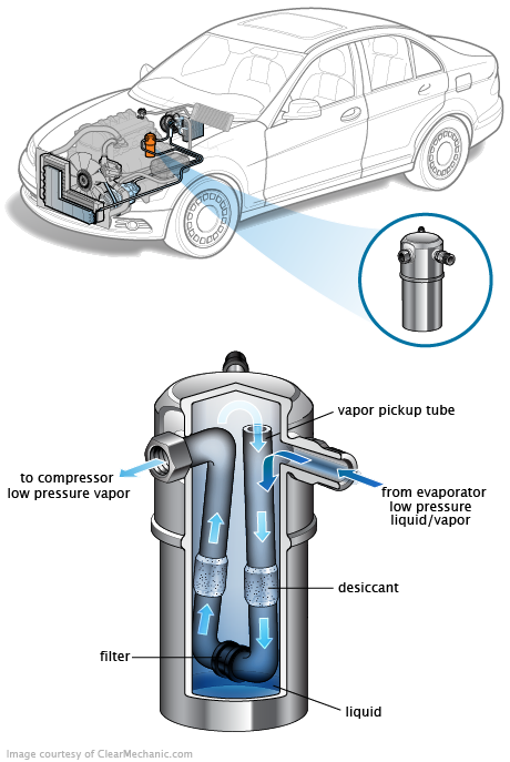 See P2036 repair manual