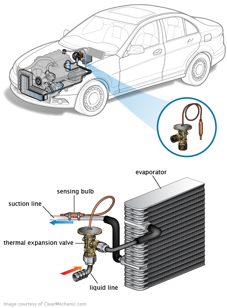 See P2036 repair manual