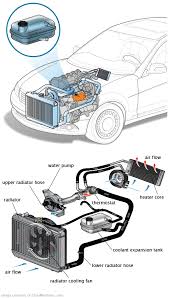 See P2036 repair manual